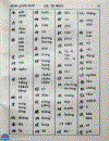 Tự điển Chữ Nôm 1992