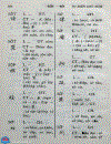 Tự điển Chữ Nôm 1992