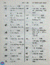 Tự điển Chữ Nôm 1992