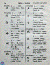 Tự điển Chữ Nôm 1992