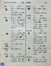 Tự điển Chữ Nôm 1992