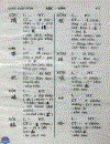 Tự điển Chữ Nôm 1992