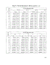 Các bảng tính toán thủy lực cống và mương thoát nước