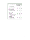 Chỉ số giá xây dựng Quí 1 2009