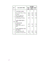 Chỉ số giá xây dựng Quí 1 2009