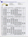 Máy xúc thủy lực PC200 8 và PC200LC 8