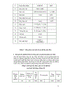 Phương pháp phun vữa trong sửa chữa cọc khoan nhồi