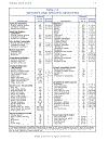 Load Resistance Factor Design Manual of Steel Construction Volume I Volume II Connections