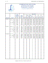 Load Resistance Factor Design Manual of Steel Construction Volume I Volume II Connections