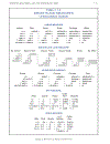 Load Resistance Factor Design Manual of Steel Construction Volume I Volume II Connections