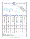 Load Resistance Factor Design Manual of Steel Construction Volume I Volume II Connections