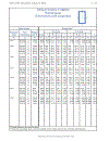 Load Resistance Factor Design Manual of Steel Construction Volume I Volume II Connections