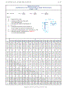 Load Resistance Factor Design Manual of Steel Construction Volume I Volume II Connections