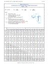 Load Resistance Factor Design Manual of Steel Construction Volume I Volume II Connections