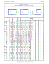 Load Resistance Factor Design Manual of Steel Construction Volume I Volume II Connections