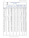 Load Resistance Factor Design Manual of Steel Construction Volume I Volume II Connections