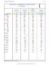 Load Resistance Factor Design Manual of Steel Construction Volume I Volume II Connections