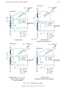 Load Resistance Factor Design Manual of Steel Construction Volume I Volume II Connections