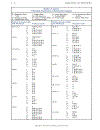 Load Resistance Factor Design Manual of Steel Construction Volume I Volume II Connections