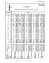 Load Resistance Factor Design Manual of Steel Construction Volume I Volume II Connections