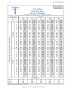 Load Resistance Factor Design Manual of Steel Construction Volume I Volume II Connections