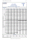 Load Resistance Factor Design Manual of Steel Construction Volume I Volume II Connections