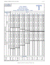 Load Resistance Factor Design Manual of Steel Construction Volume I Volume II Connections