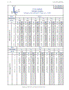 Load Resistance Factor Design Manual of Steel Construction Volume I Volume II Connections