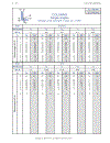 Load Resistance Factor Design Manual of Steel Construction Volume I Volume II Connections