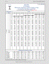 Load Resistance Factor Design Manual of Steel Construction Volume I Volume II Connections