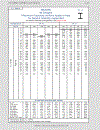 Load Resistance Factor Design Manual of Steel Construction Volume I Volume II Connections