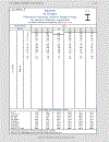 Load Resistance Factor Design Manual of Steel Construction Volume I Volume II Connections