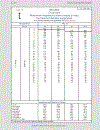 Load Resistance Factor Design Manual of Steel Construction Volume I Volume II Connections