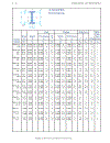 Load Resistance Factor Design Manual of Steel Construction Volume I Volume II Connections