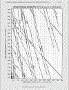 Load Resistance Factor Design Manual of Steel Construction Volume I Volume II Connections