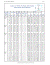 Load Resistance Factor Design Manual of Steel Construction Volume I Volume II Connections