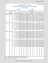 Load Resistance Factor Design Manual of Steel Construction Volume I Volume II Connections