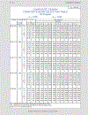 Load Resistance Factor Design Manual of Steel Construction Volume I Volume II Connections