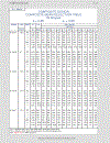 Load Resistance Factor Design Manual of Steel Construction Volume I Volume II Connections