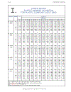 Load Resistance Factor Design Manual of Steel Construction Volume I Volume II Connections