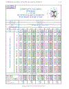 Load Resistance Factor Design Manual of Steel Construction Volume I Volume II Connections