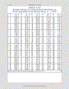 Load Resistance Factor Design Manual of Steel Construction Volume I Volume II Connections