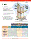 Wood Frame Construction Manual