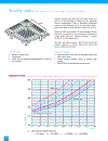 Economic Concrete Frame Elements