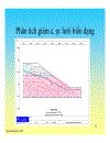 Slide Plaxis Phân tích ổn định theo phần tử hữu hạn