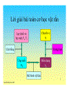 Slide Plaxis Phương pháp phần tử hữu hạn