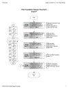 LRFD Design Example for Steel Girder Superstructure Bridge