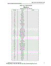 Hệ Thống CAD ứng Dụng Trong Thiết Kế Công Trình