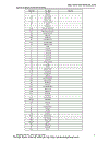 Hệ Thống CAD ứng Dụng Trong Thiết Kế Công Trình