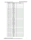 Hệ Thống CAD ứng Dụng Trong Thiết Kế Công Trình